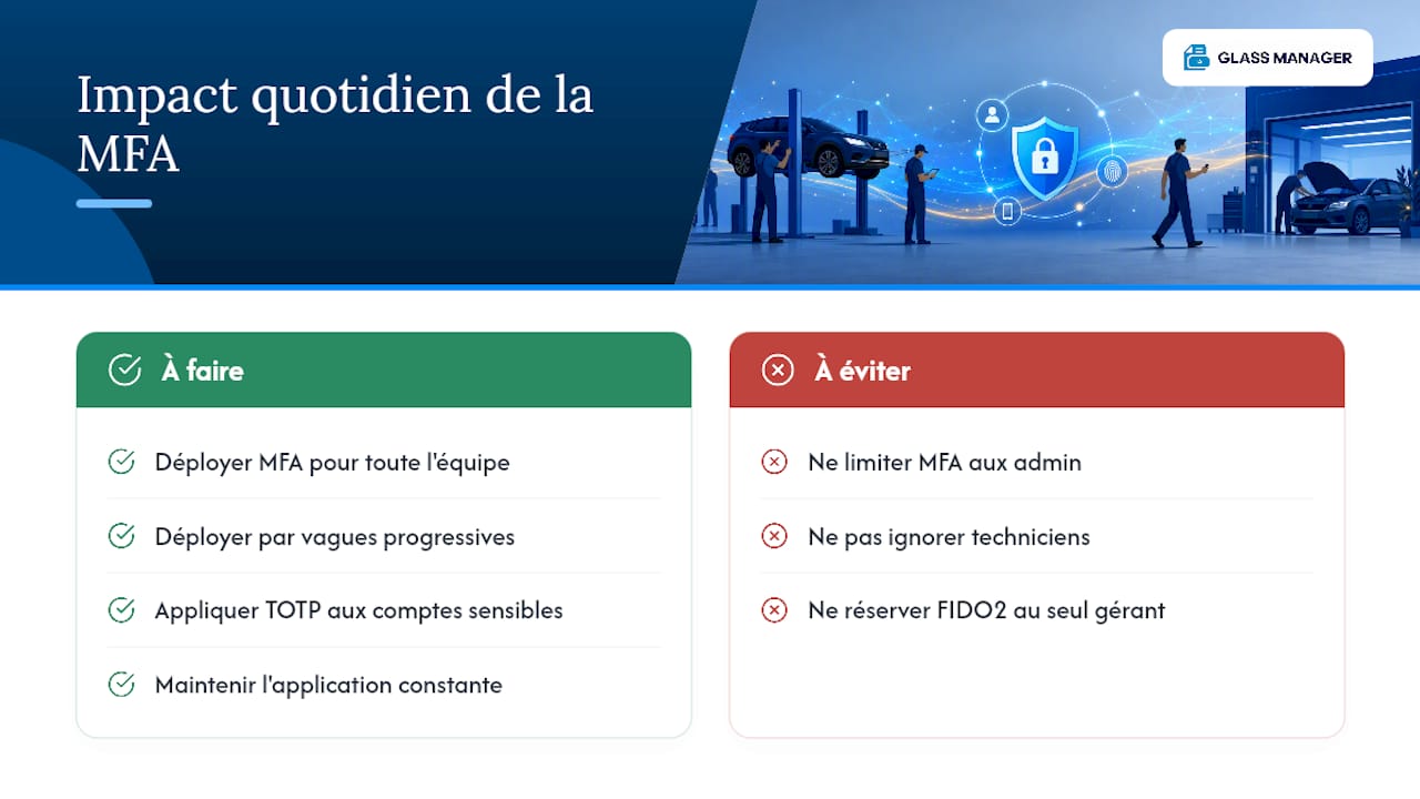 Ce que la MFA change vraiment dans la gestion quotidienne d'un garage — overview diagram