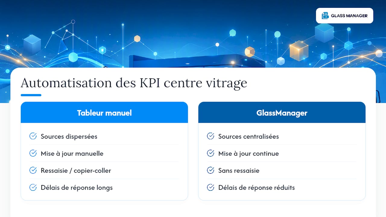 GlassManager automatise la collecte derrière vos KPI — overview diagram