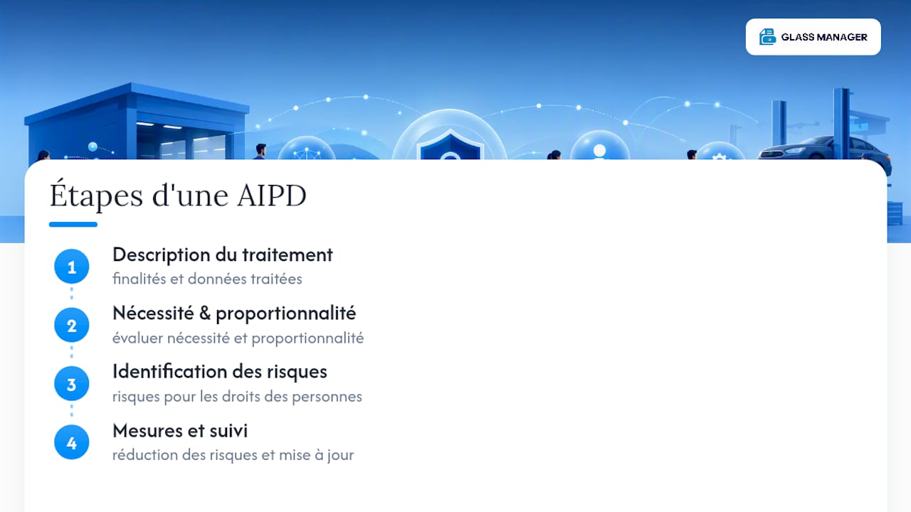 Les quatre étapes d’une analyse d’impact RGPD