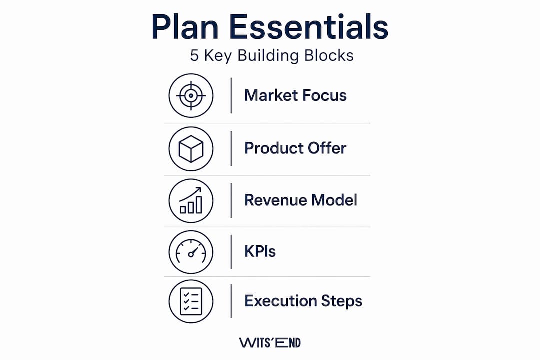 Infographic showing five hospitality planning steps