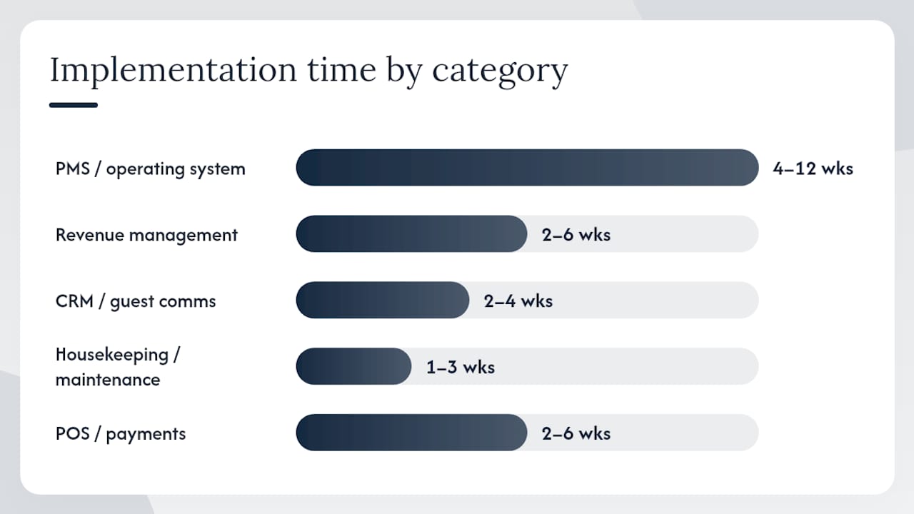 Comparison infographic of hotel operations tool categories
