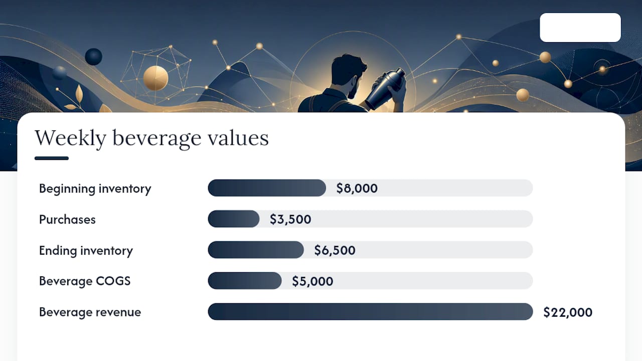 How Do You Calculate Beverage Cost Percentage? — overview diagram