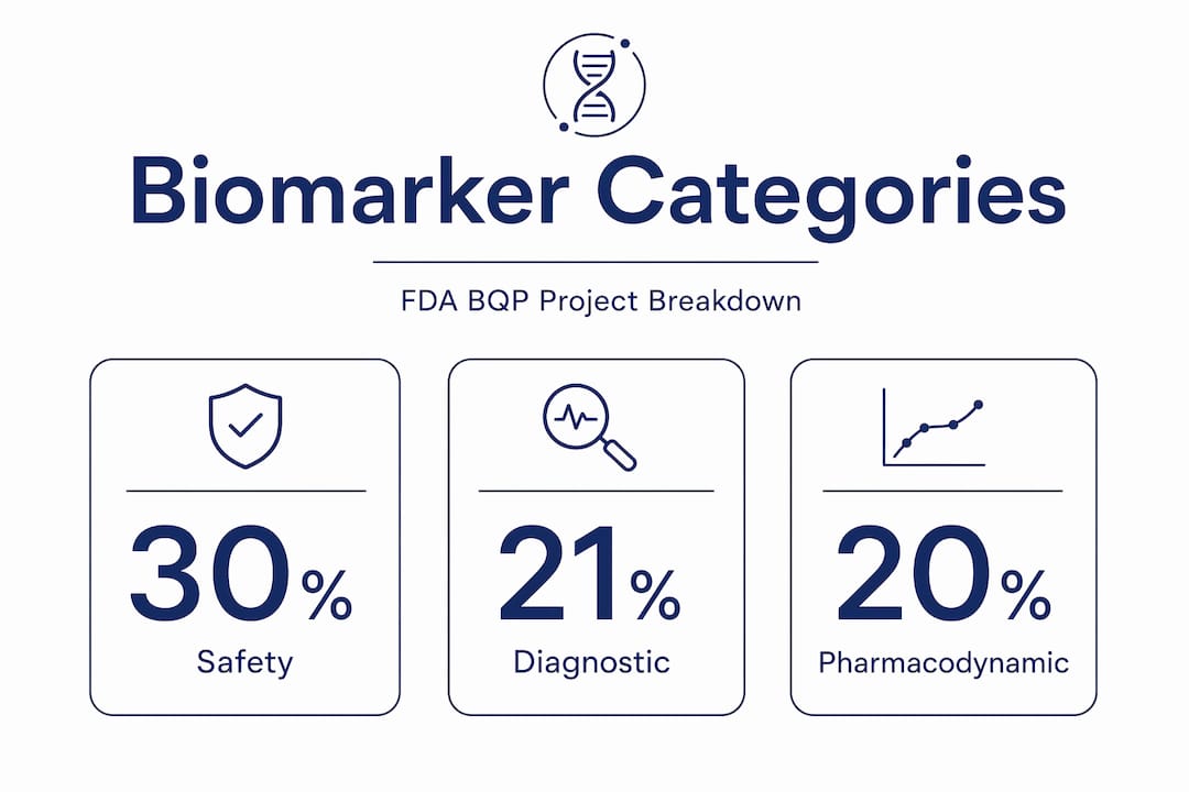 Infographic of biomarker category percentages