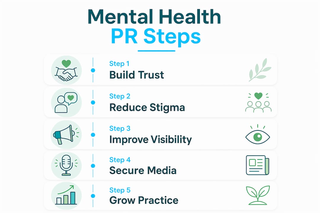 Infographic showing key publicist benefits in mental health