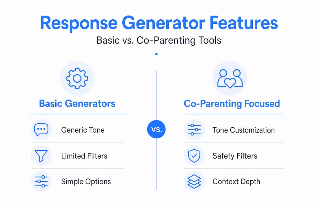 Infographic comparing basic vs co-parenting features