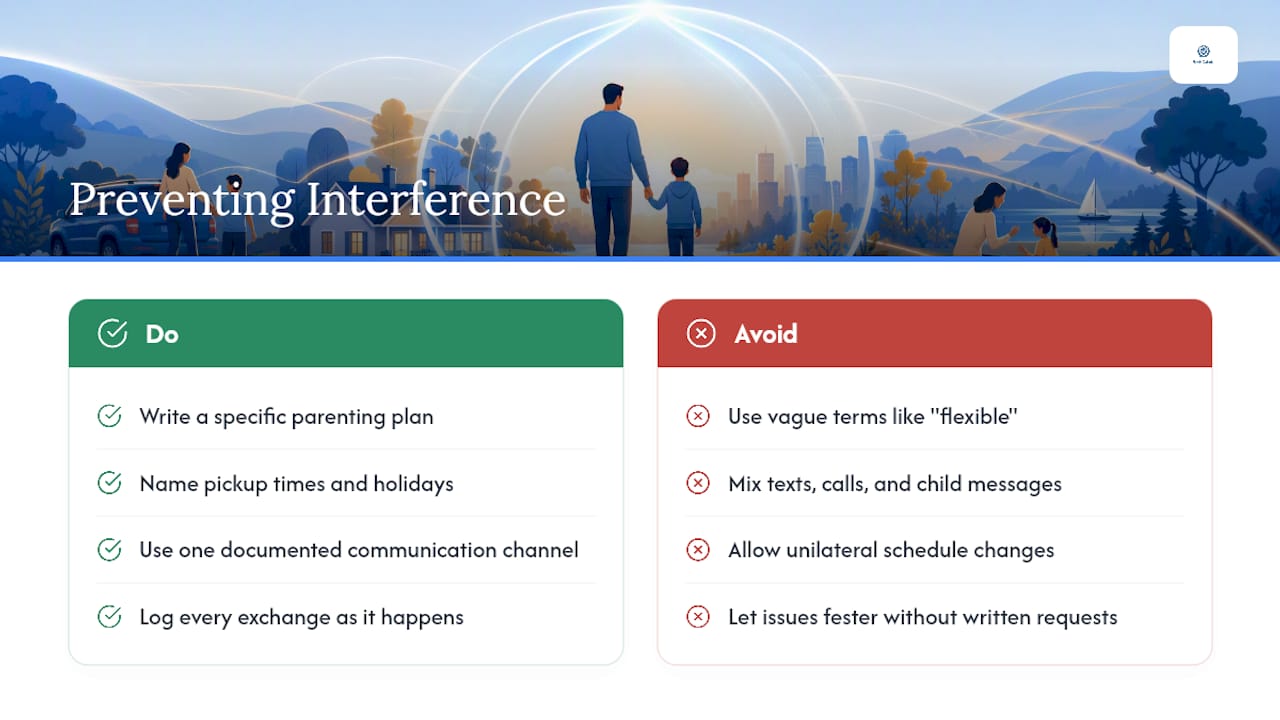 Preventing Interference Before It Starts — overview diagram