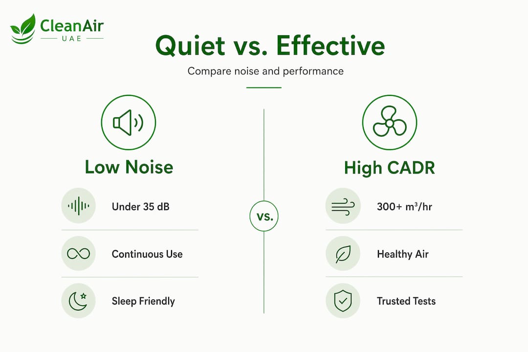 Infographic comparing noise and air purifier effectiveness