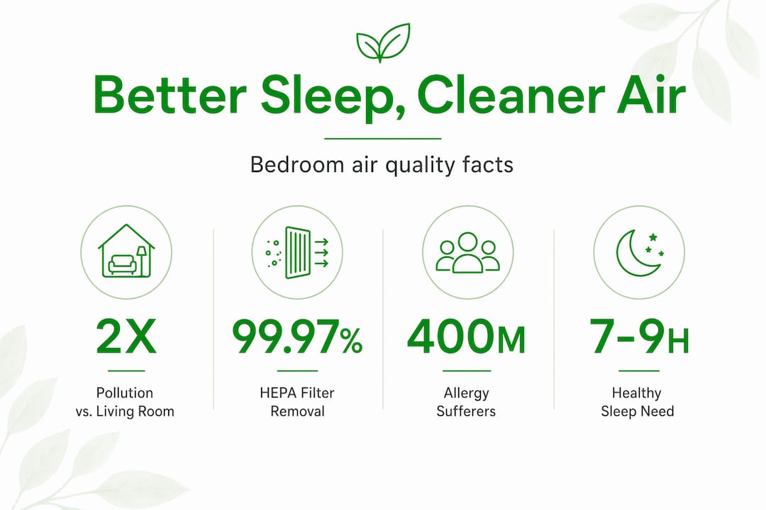 Infographic with bedroom air quality stats and benefits