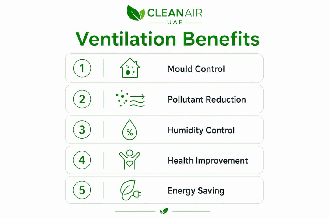 Infographic illustrating benefits of ventilation