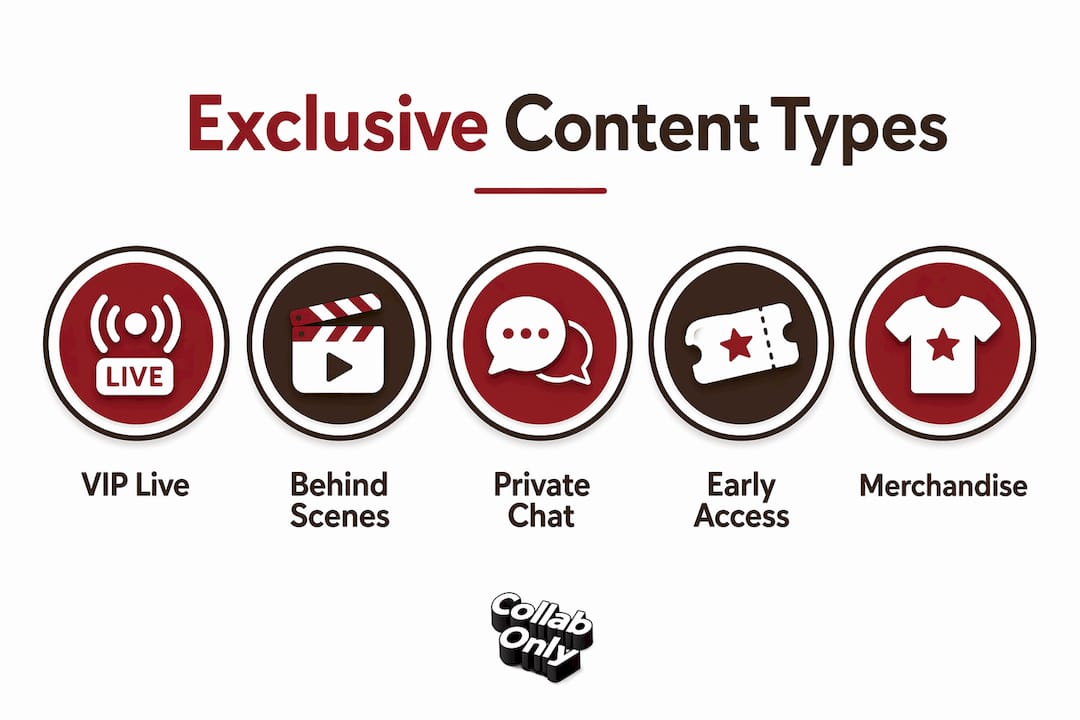 Infographic outlining exclusive content types and hierarchy