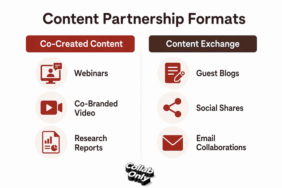Infographic comparing content partnership formats