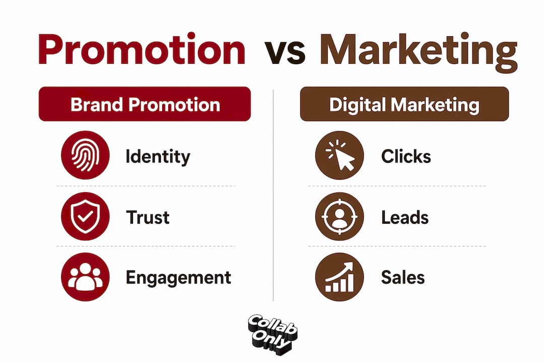 Infographic comparing digital brand promotion and digital marketing