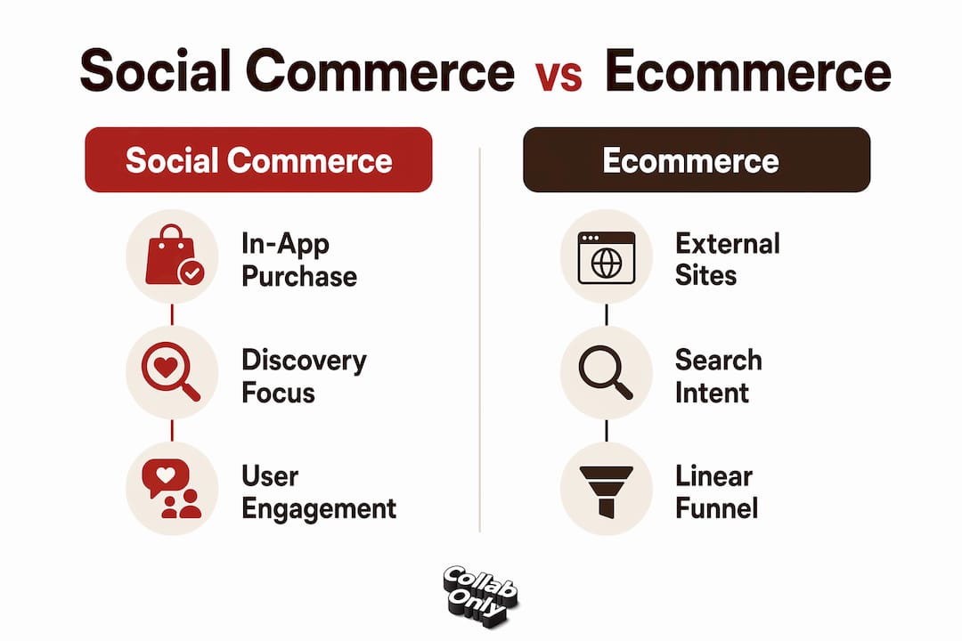 Infographic comparing social commerce and ecommerce characteristics