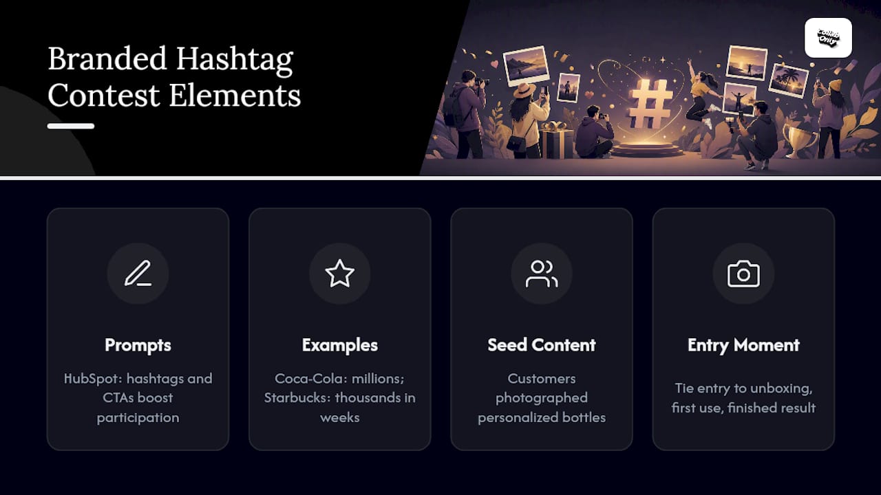 Diagram of components driving successful branded hashtag contests