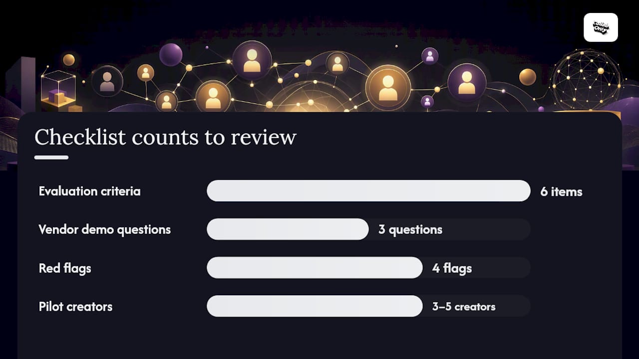 How do you evaluate and choose the right marketplace? — overview diagram