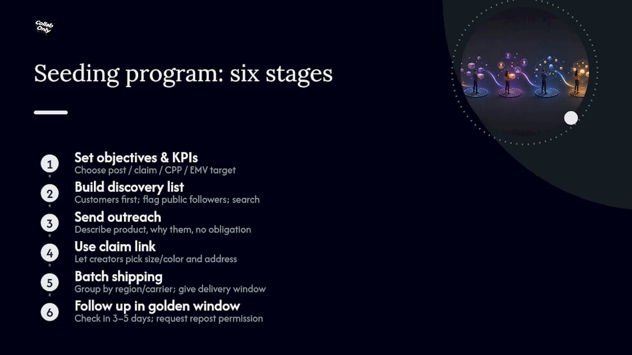 Diagram of six stages in a product seeding program