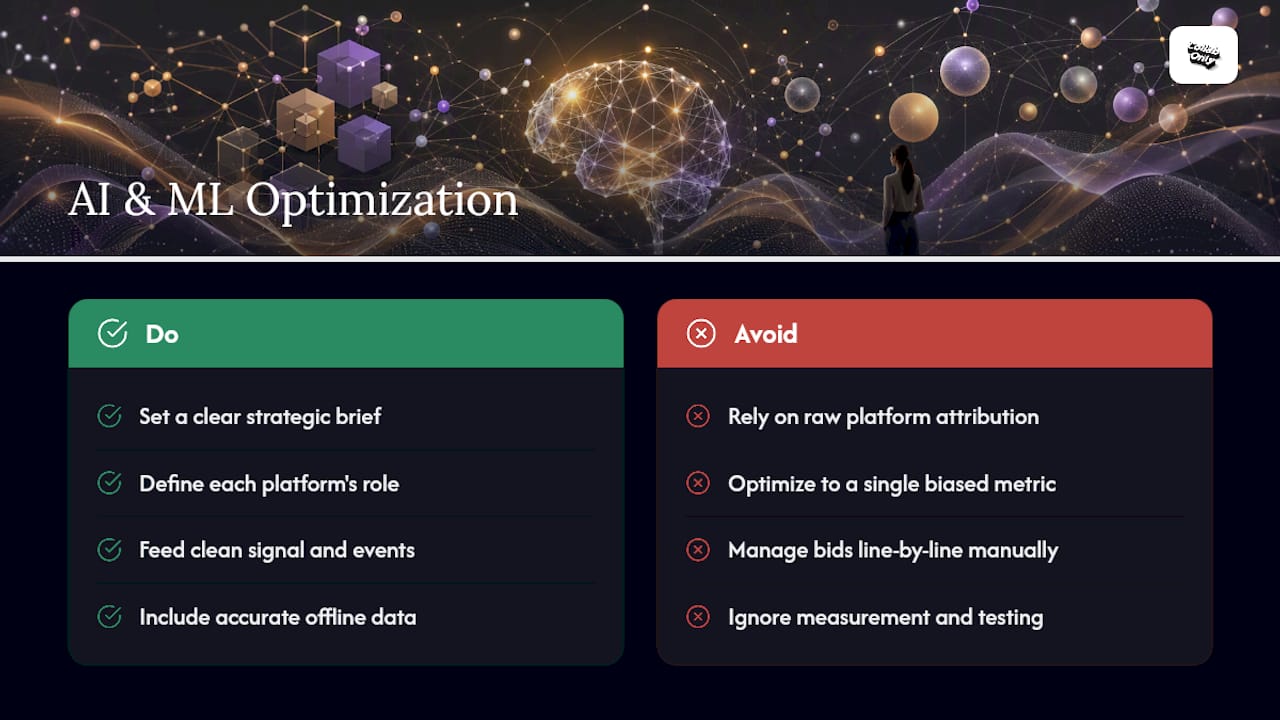 How Are AI and Machine Learning Changing Campaign Optimization? — overview diagram