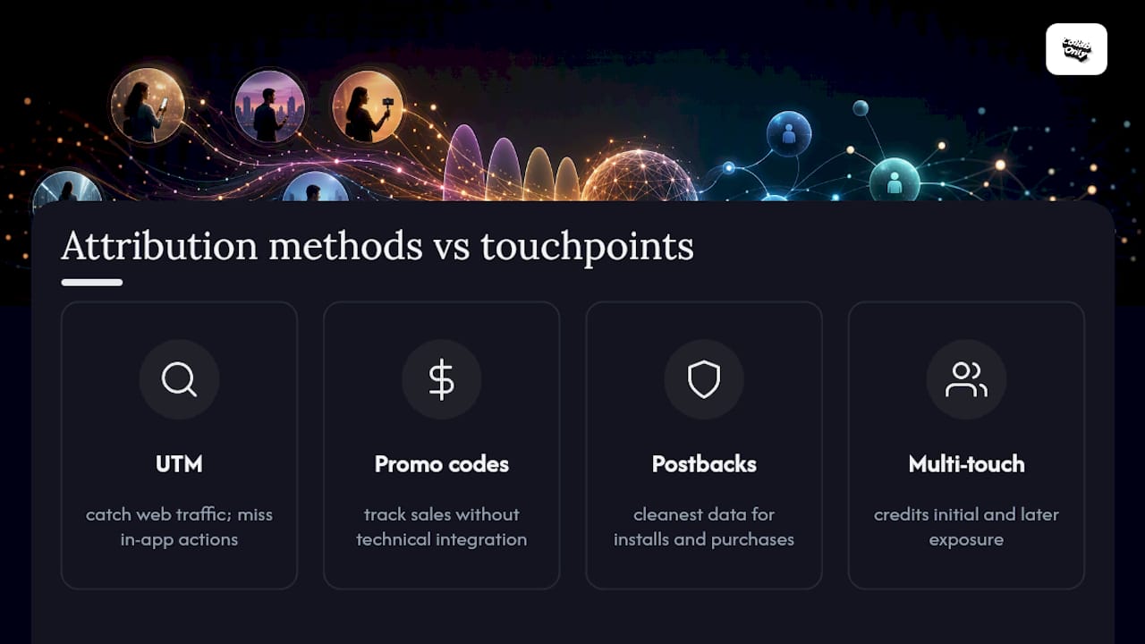 Comparison of influencer attribution methods