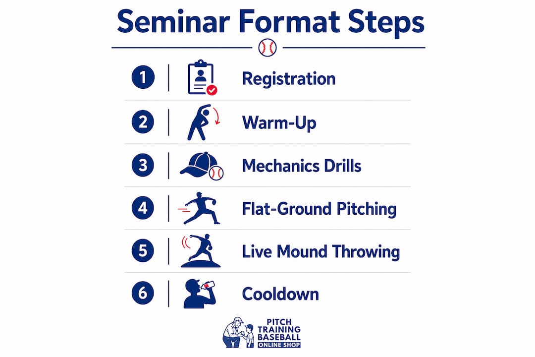 Infographic showing pitching seminar step-by-step schedule