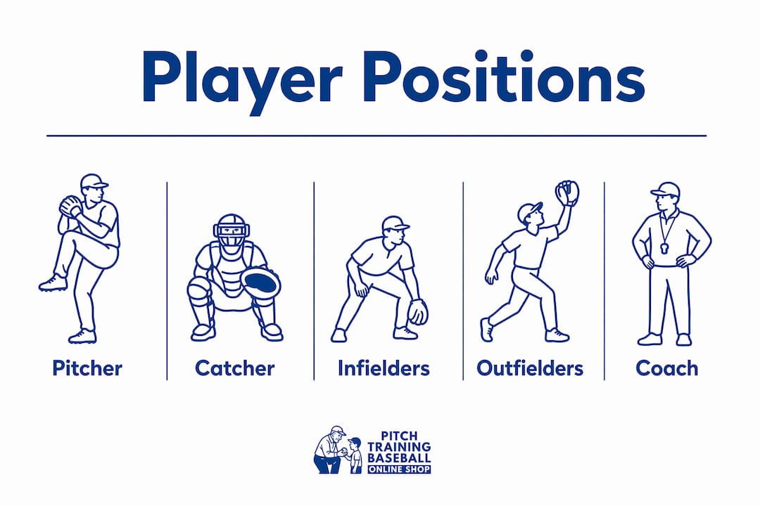 Infographic illustrating youth baseball player positions