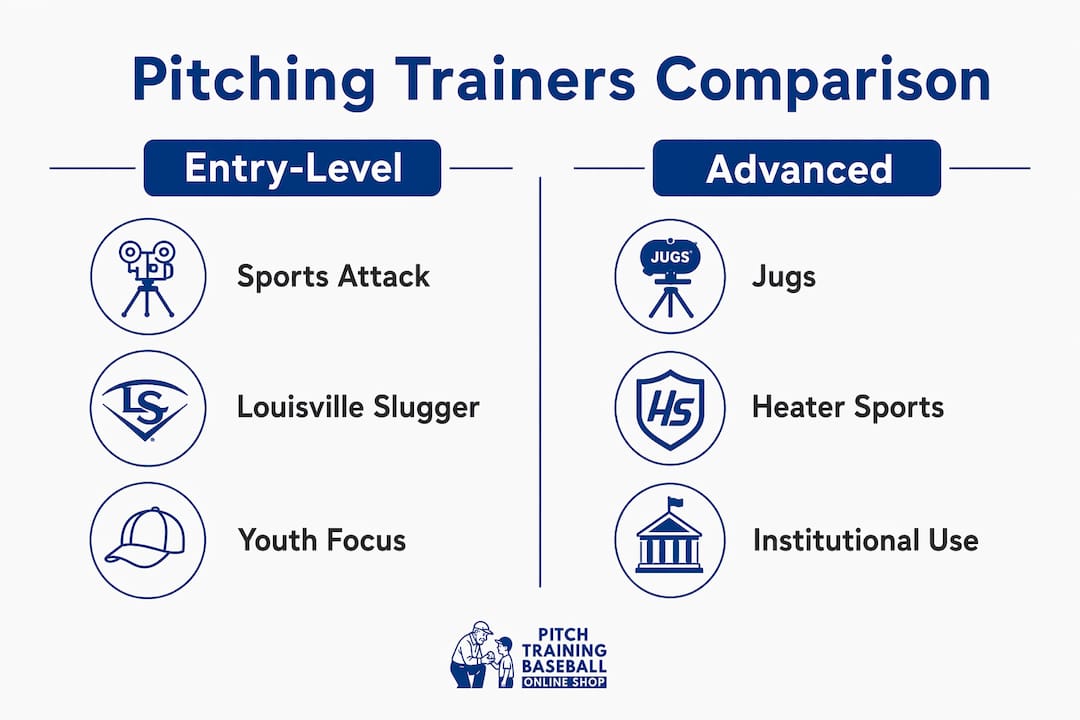 Comparison infographic of pitching trainer categories
