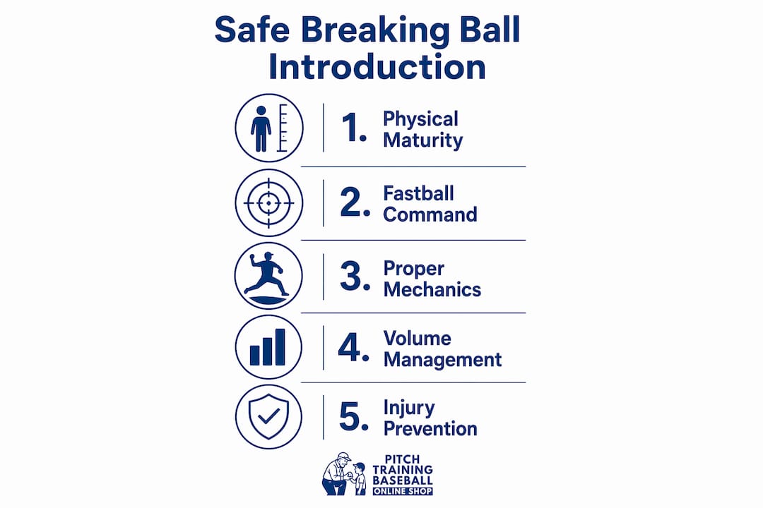 Infographic outlining safe breaking ball steps