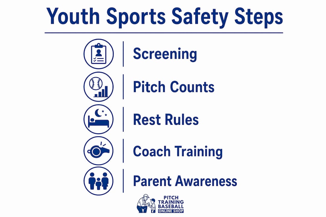 Infographic displaying key youth sports safety steps