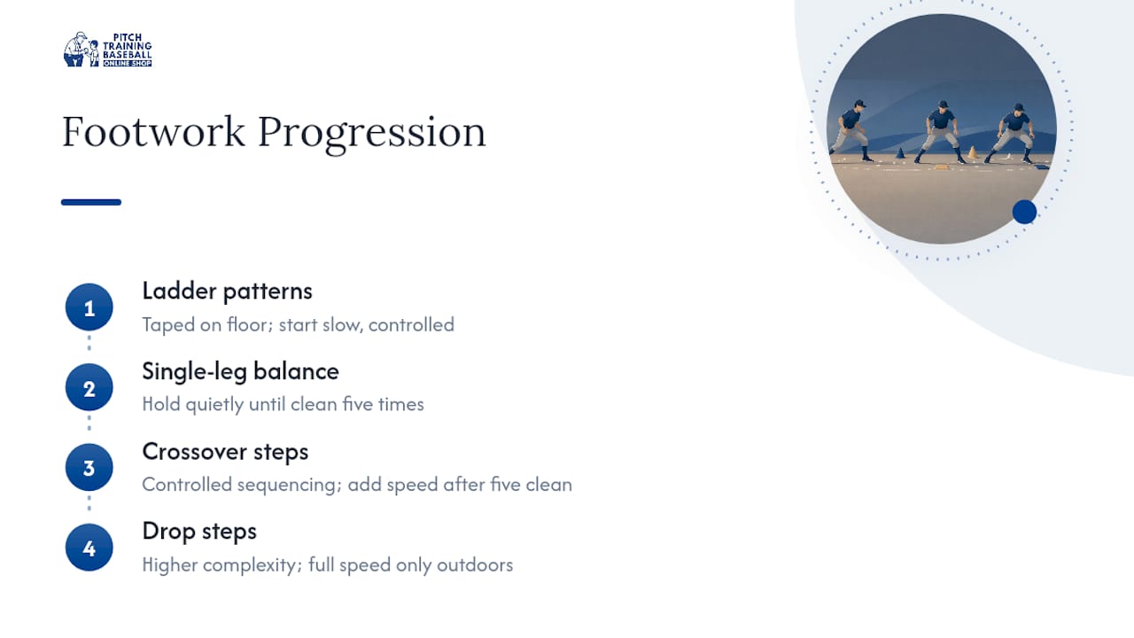 Diagram of footwork drill progressions