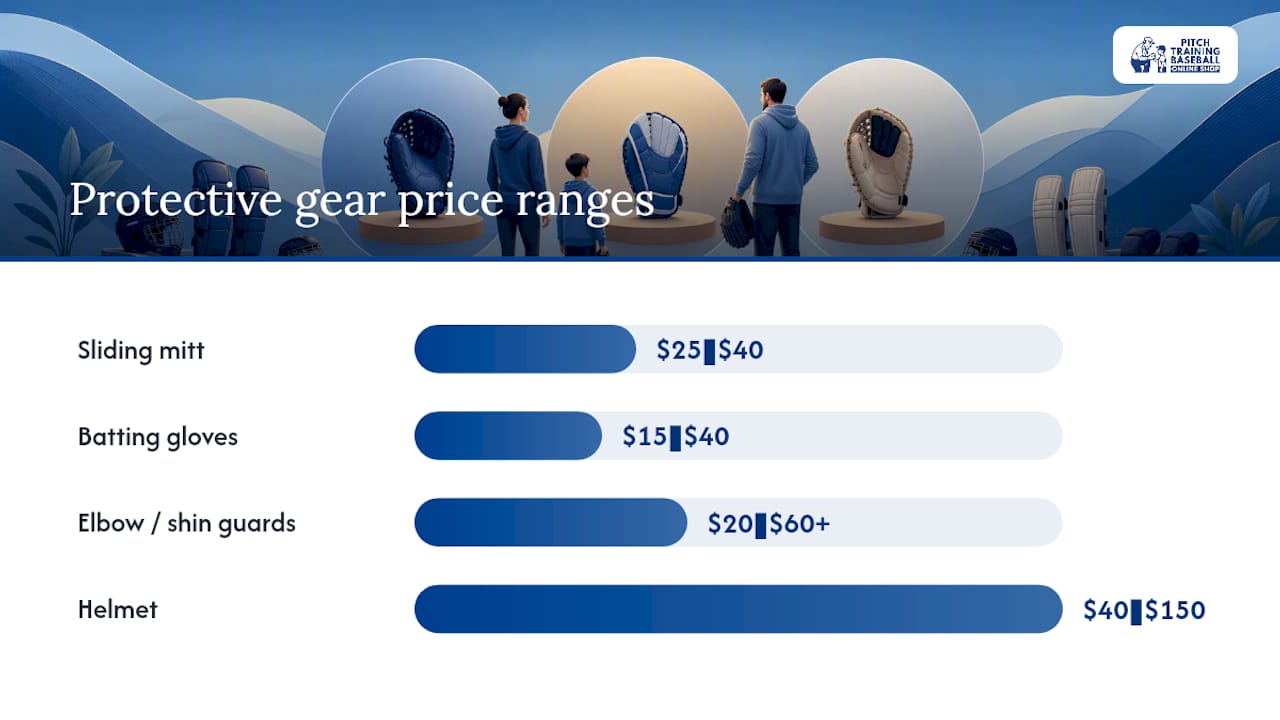Price comparison of protective baseball gear