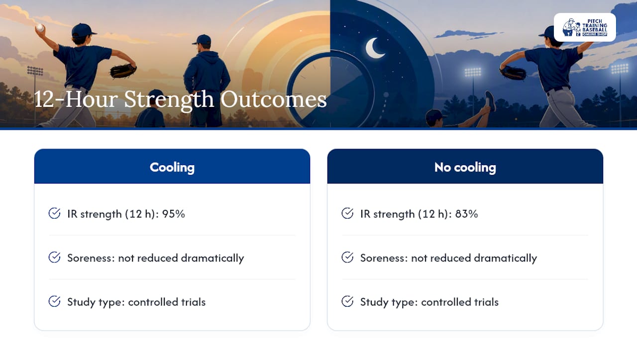 Cooling pack strength preservation comparison