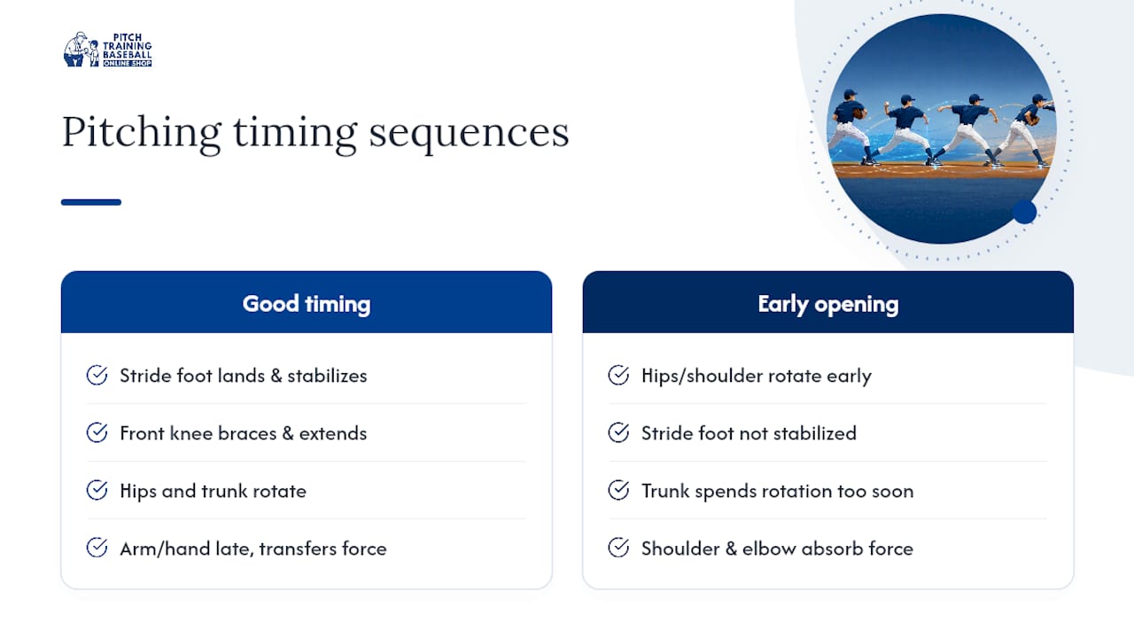 Pitching stride timing and front-leg sequence