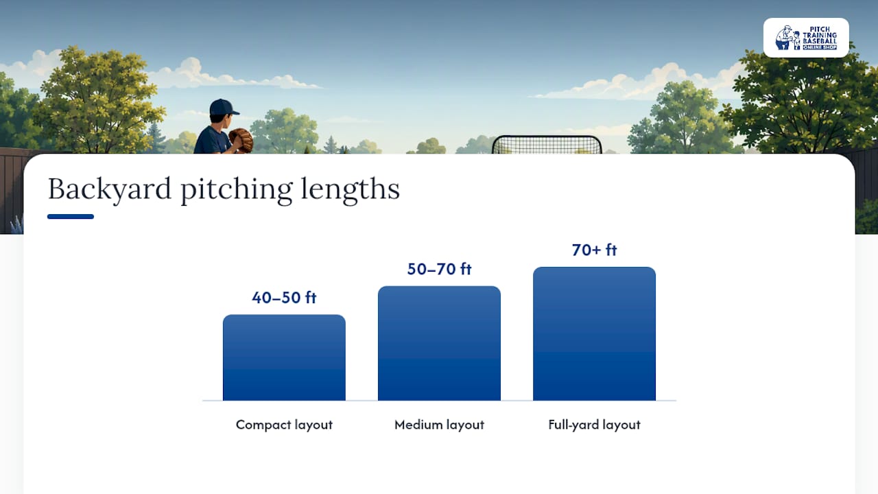 Layouts and Dimensions for a Backyard Pitching Area — overview diagram