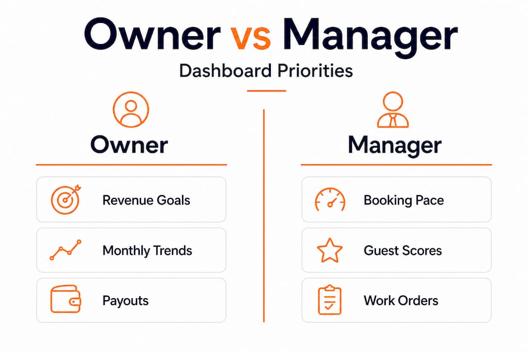 Infographic comparing owner versus manager dashboard priorities
