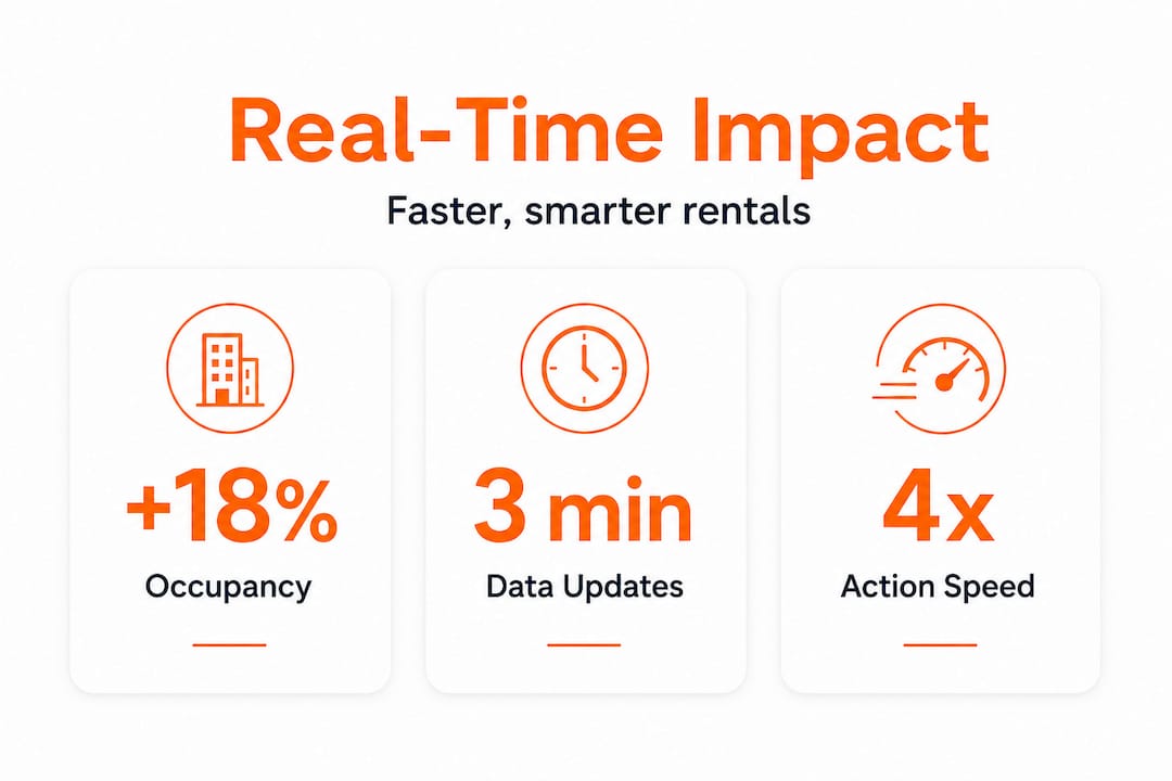 Infographic showing occupancy and speed stats
