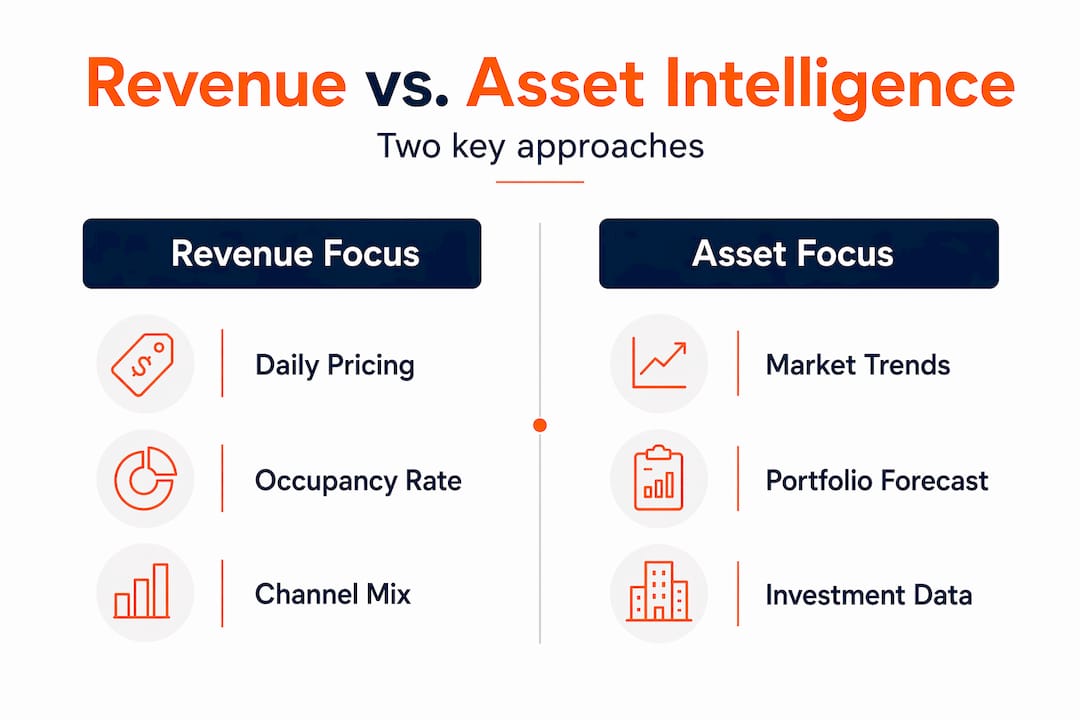 Infographic comparing revenue and asset intelligence