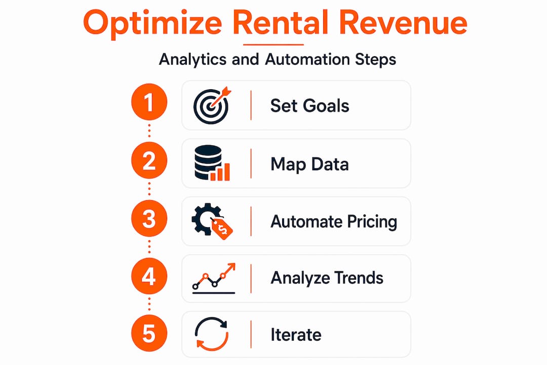 Infographic summarizing rental revenue optimization steps