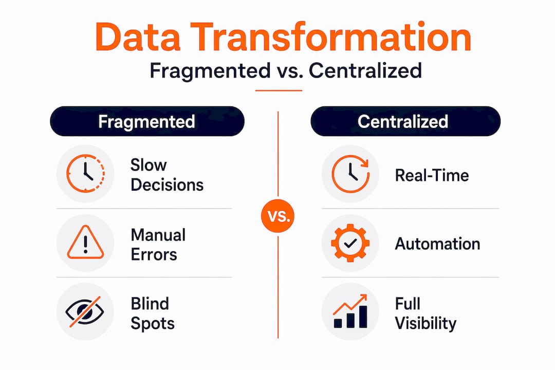 Infographic comparing fragmented and centralized data