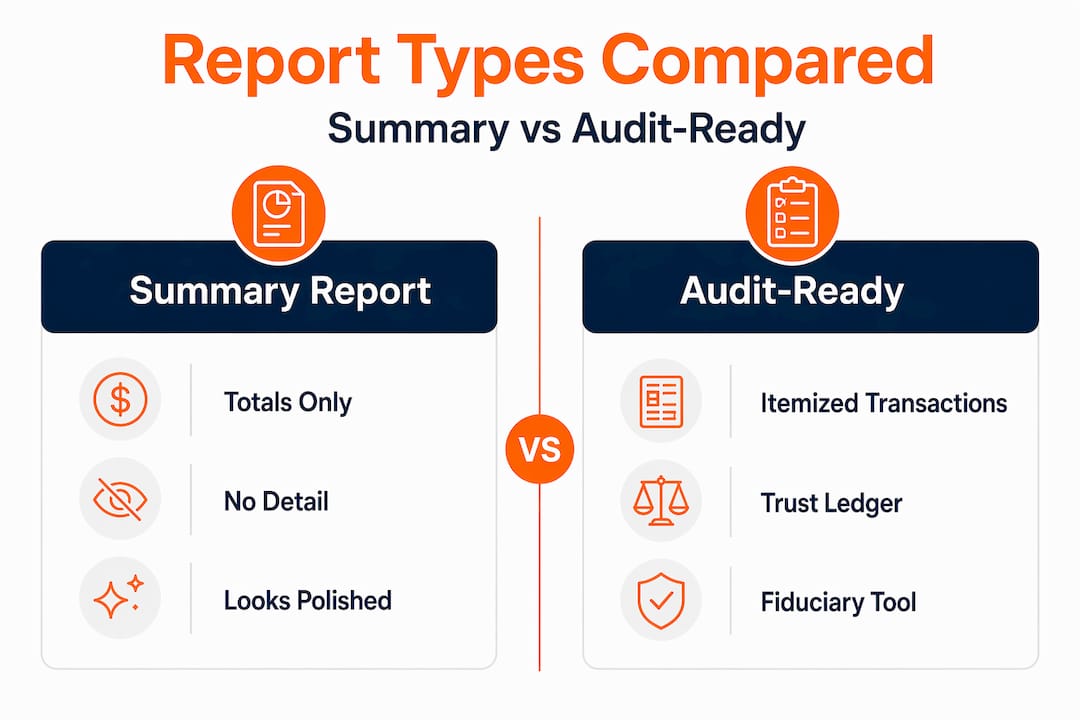 Infographic comparing summary and audit-ready property reports