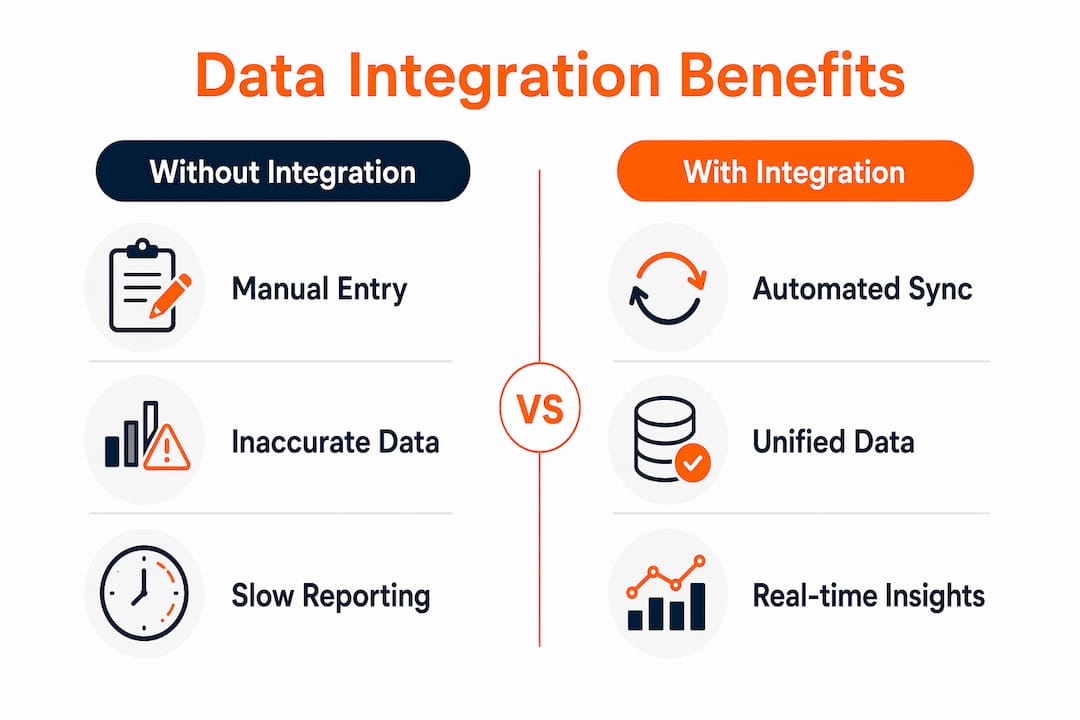 Infographic comparing rental data integration benefits