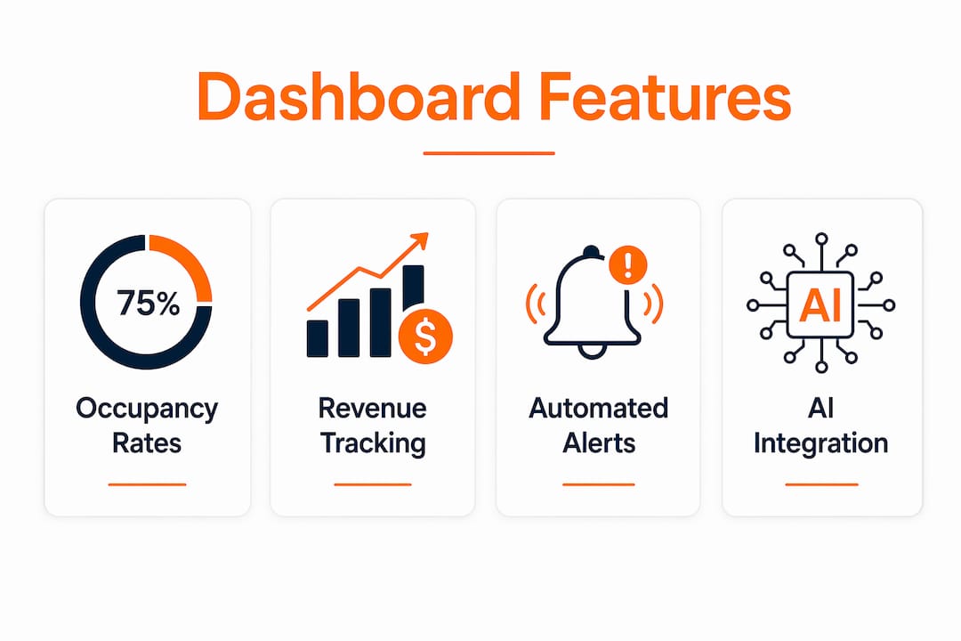 Infographic highlighting key unified dashboard features