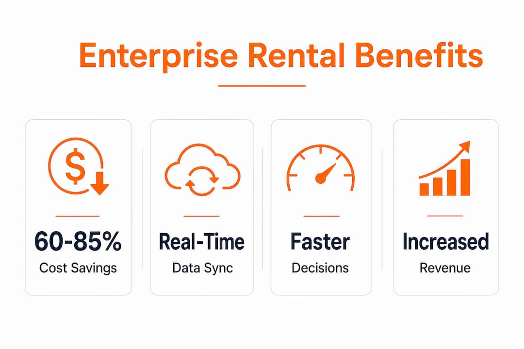 Infographic showing key benefits of enterprise rental solutions