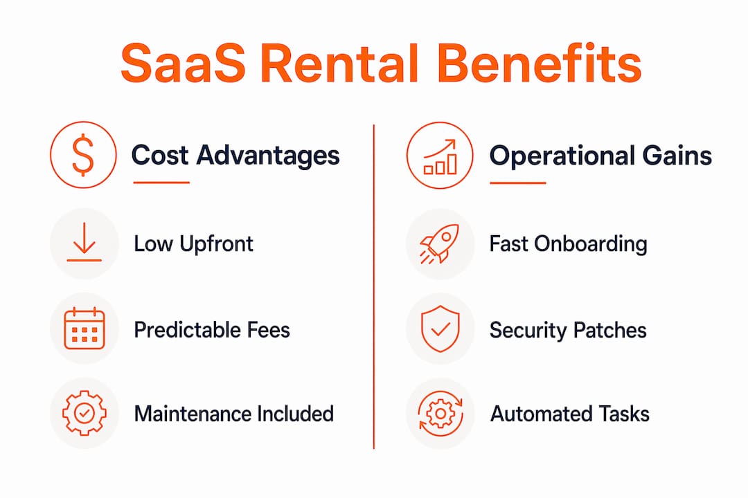 Infographic showing benefits of SaaS rental platforms