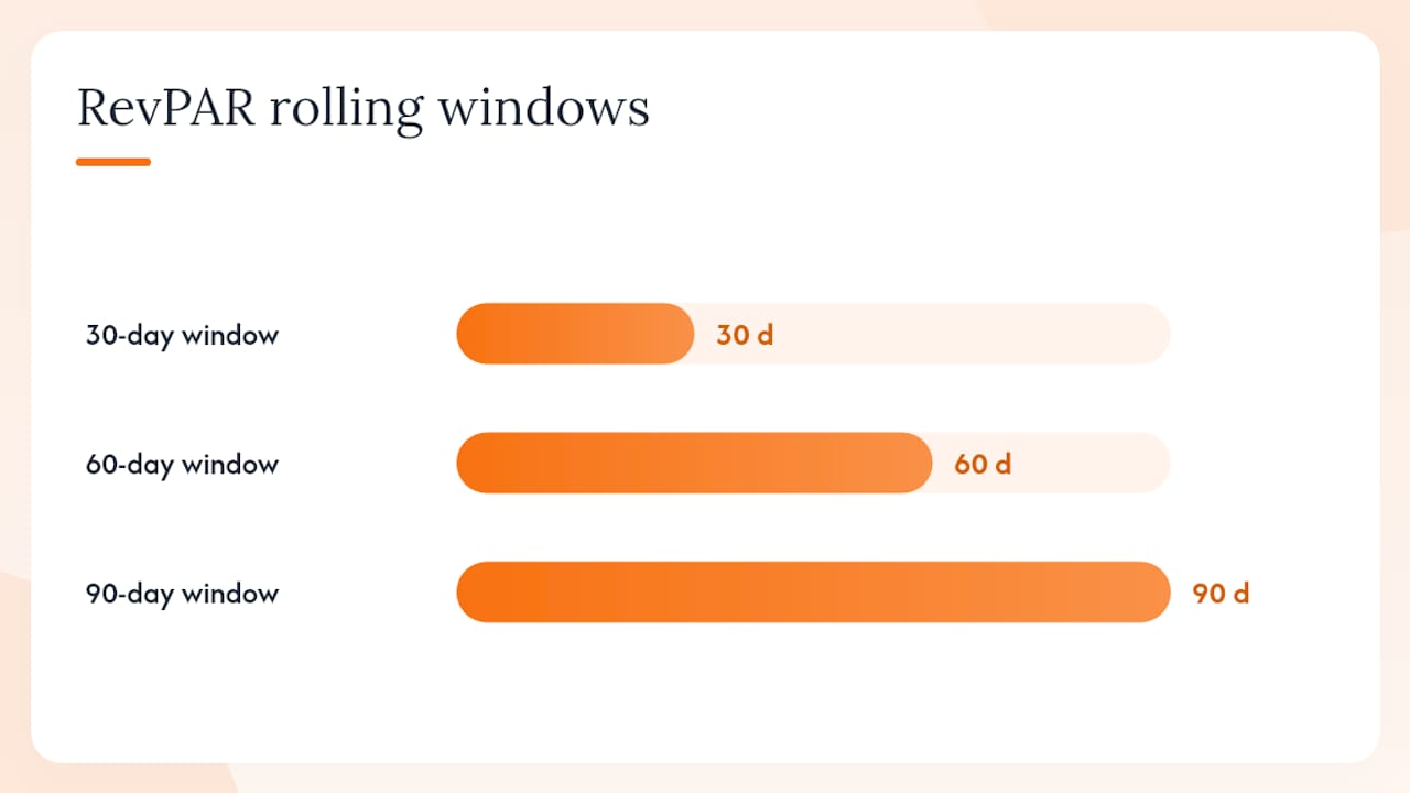 What should your portfolio dashboard and reports look like? — overview diagram