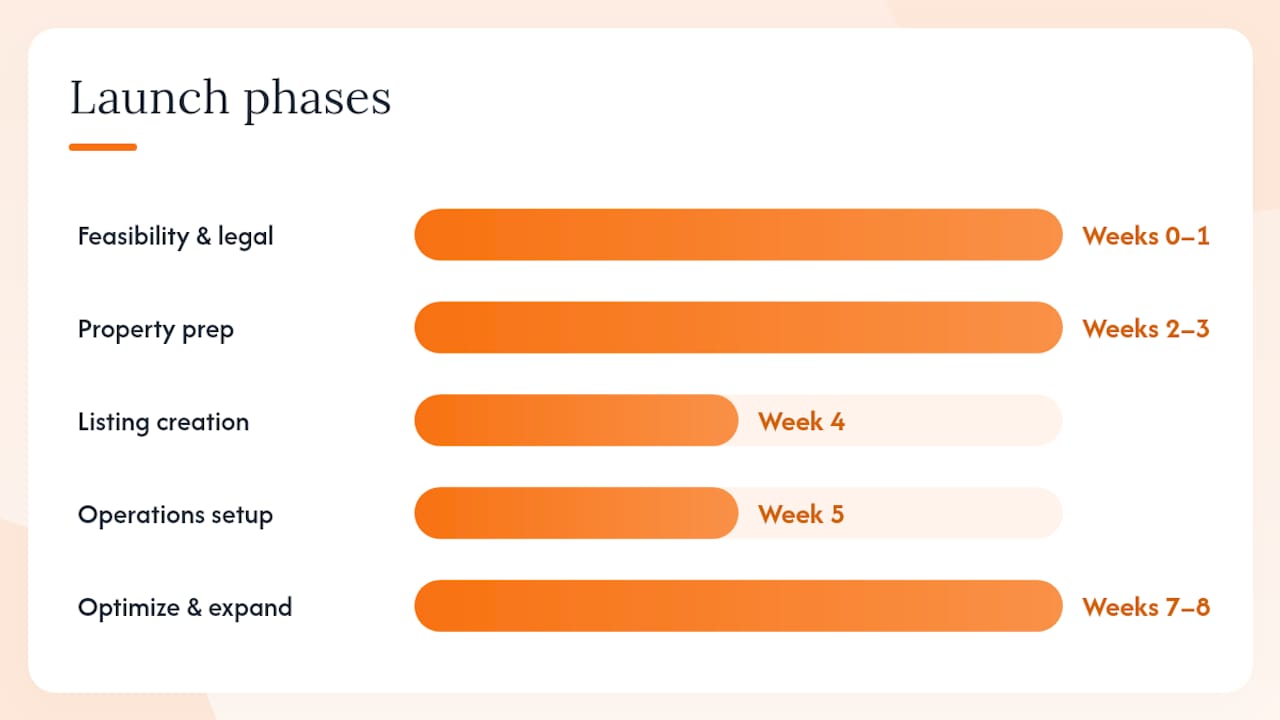 0-8 week conversion launch checklist diagram