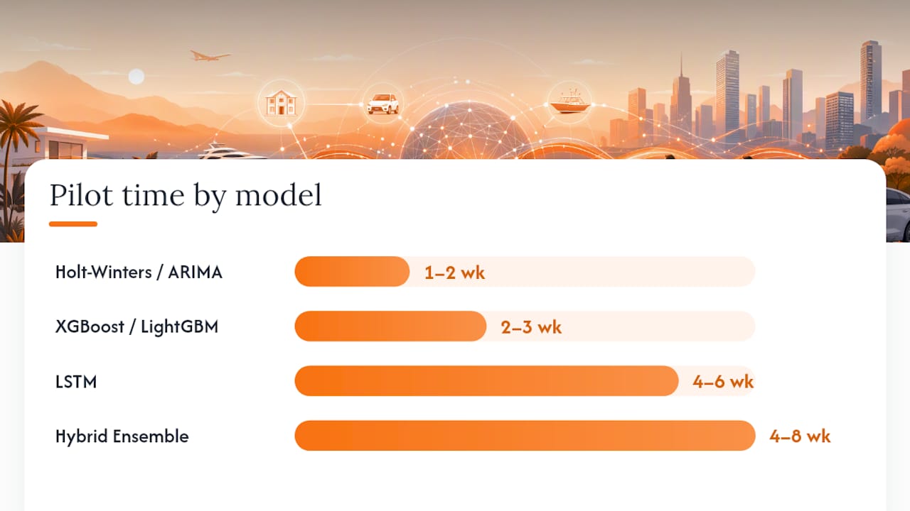 Diagram comparing rental forecasting model characteristics