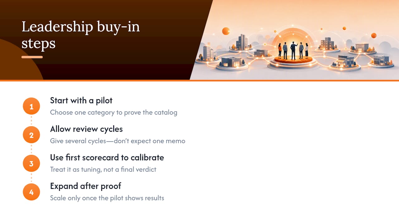 What Leadership Buy-In Actually Requires — overview diagram