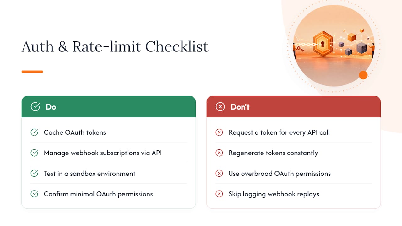 How Does the Guesty Open API Handle Authentication and Rate Limits? — overview diagram