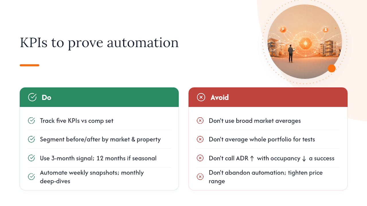 Which KPIs Prove the Automation Is Working? — overview diagram