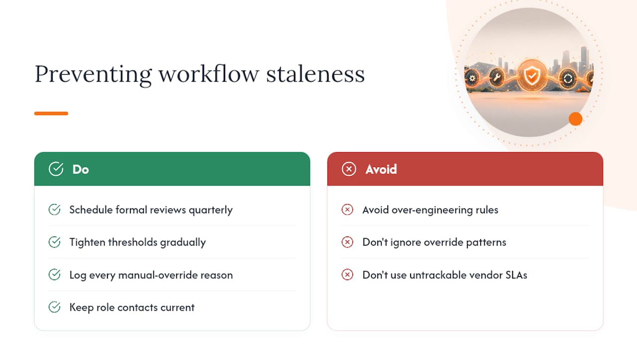 How Do You Keep an Escalation Workflow From Going Stale? — overview diagram
