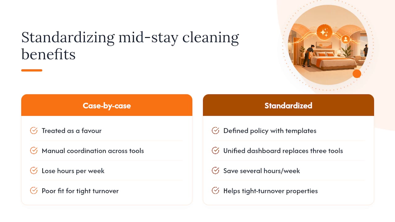 Why Standardizing This Actually Changes Your Week — overview diagram